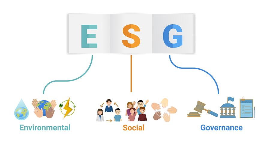 ESG